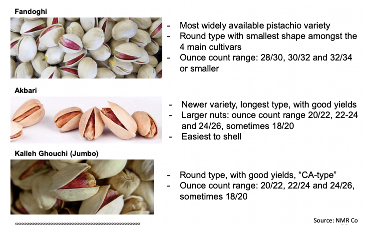 Standards in pistachio - what standards do Iranian and American ...